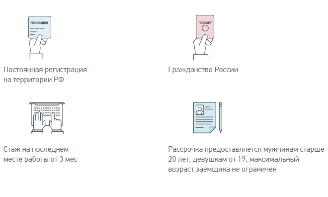 Кредит требования