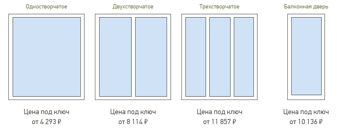 производство окон